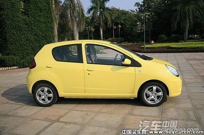自主小車行情周報 F0包牌價引關注，市場動態一覽